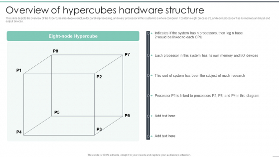 Parallel Computing Processing Overview Of Hypercubes Hardware Structure Structure PDF