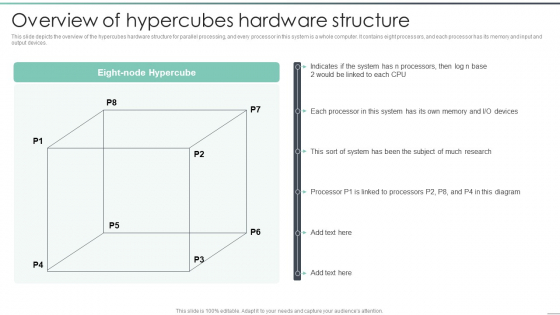 Parallel Computing Processing Overview Of Hypercubes Hardware Structure Structure PDF Parallel Computing Processing Overview Of Hypercubes Hardware Structure Structure PDF