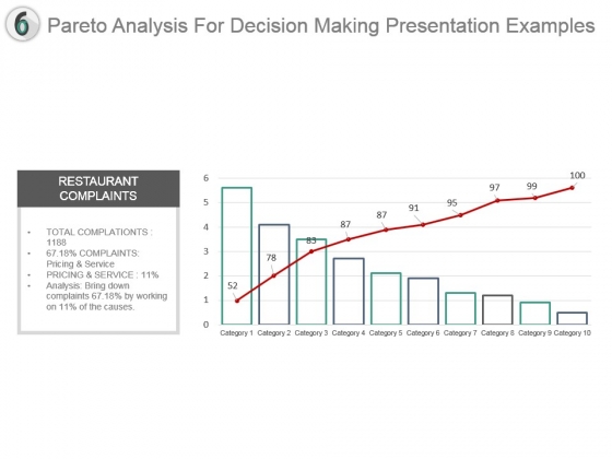 Pareto Analysis For Decision Making Presentation Examples Pareto Analysis For Decision Making Presentation Examples