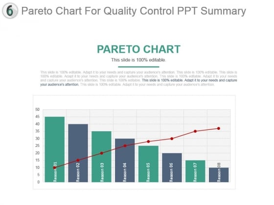 Pareto Chart For Quality Control Ppt Summary