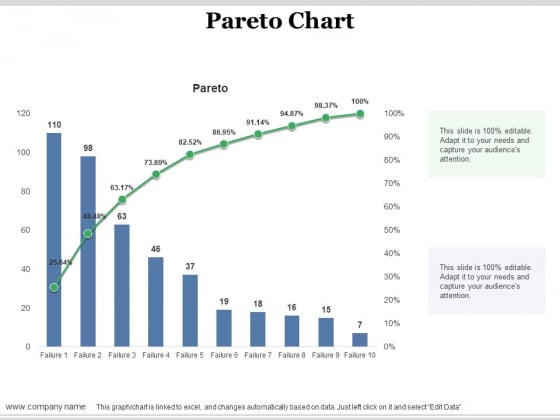 Pareto Chart Ppt PowerPoint Presentation Ideas Themes Pareto Chart Ppt PowerPoint Presentation Ideas Themes