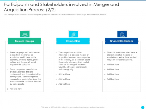 Participants And Stakeholders Involved In Merger And Acquisition Process Groups Information PDF Participants And Stakeholders Involved In Merger And Acquisition Process Groups Information PDF