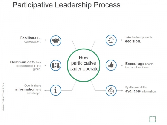 Participative Leadership Process Ppt PowerPoint Presentation Example File Participative Leadership Process Ppt PowerPoint Presentation Example File