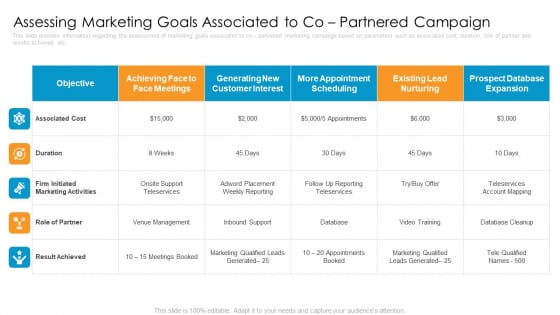 Partner Advertisement Strategy Assessing Marketing Goals Associated To Co Partnered Campaign Introduction PDF Partner Advertisement Strategy Assessing Marketing Goals Associated To Co Partnered Campaign Introduction PDF