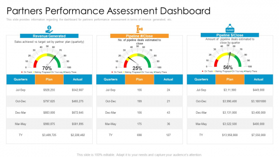 Partner Advertisement Strategy Partners Performance Assessment Dashboard Diagrams PDF Partner Advertisement Strategy Partners Performance Assessment Dashboard Diagrams PDF