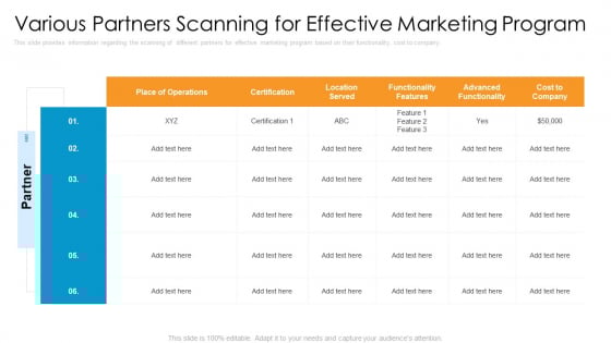 Partner Advertisement Strategy Various Partners Scanning For Effective Marketing Program Ideas PDF Partner Advertisement Strategy Various Partners Scanning For Effective Marketing Program Ideas PDF