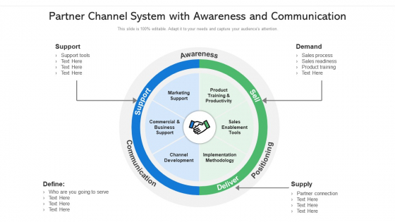 Partner Channel System With Awareness And Communication Ppt Model Ideas PDF Partner Channel System With Awareness And Communication Ppt Model Ideas PDF