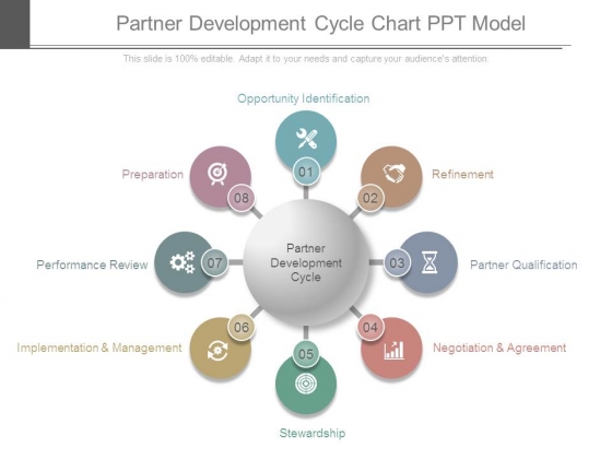 Product Development Cycle Chart