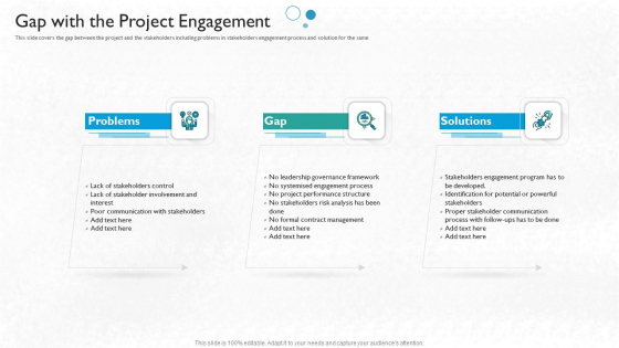 Partner Engagement Planning Procedure Gap With The Project Engagement Portrait PDF