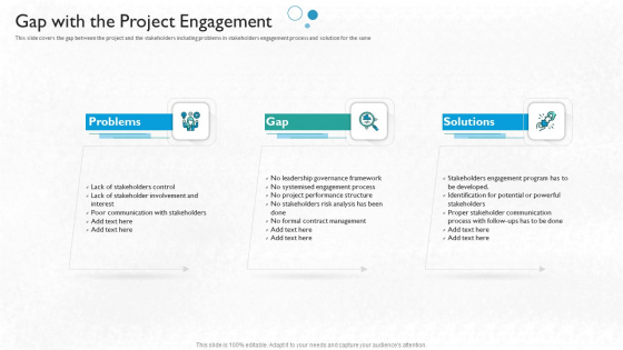 Partner Engagement Planning Procedure Gap With The Project Engagement Portrait PDF Partner Engagement Planning Procedure Gap With The Project Engagement Portrait PDF
