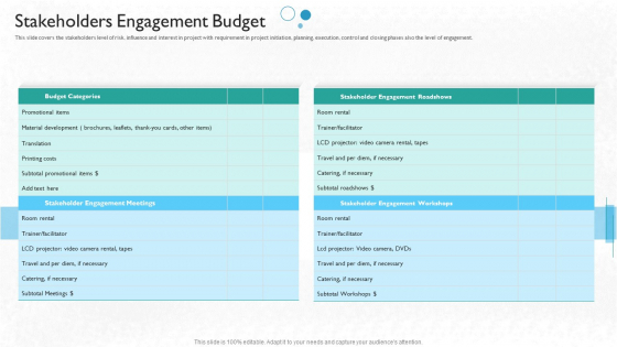 Partner Engagement Planning Procedure Stakeholders Engagement Budget Themes PDF