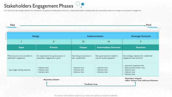 Partner Engagement Planning Procedure Stakeholders Engagement Phases Guidelines PDF Partner Engagement Planning Procedure Stakeholders Engagement Phases Guidelines PDF