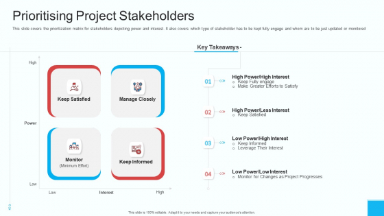 Partner Engagement Strategy Initiative Prioritising Project Stakeholders Graphics PDF