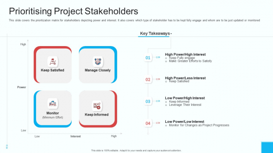 Partner Engagement Strategy Initiative Prioritising Project Stakeholders Graphics PDF Partner Engagement Strategy Initiative Prioritising Project Stakeholders Graphics PDF