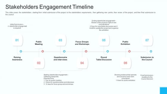 Partner Engagement Strategy Initiative Stakeholders Engagement Timeline Graphics PDF Partner Engagement Strategy Initiative Stakeholders Engagement Timeline Graphics PDF