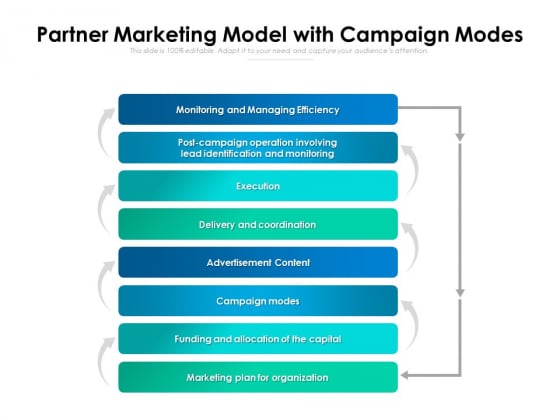 Partner Marketing Model With Campaign Modes Ppt PowerPoint Presentation Styles Introduction PDF Partner Marketing Model With Campaign Modes Ppt PowerPoint Presentation Styles Introduction PDF
