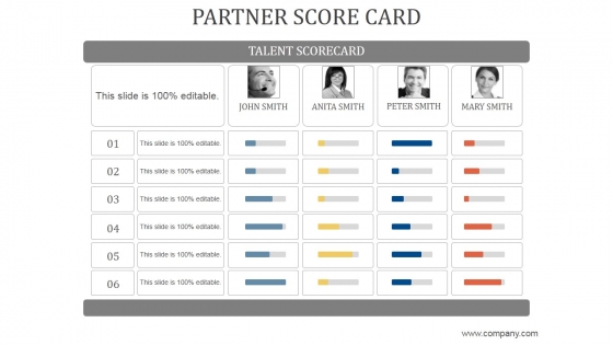 Partner Score Card Ppt PowerPoint Presentation Designs Partner Score Card Ppt PowerPoint Presentation Designs