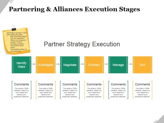 Partnering And Alliances Execution Stages Ppt PowerPoint Presentation Summary Outfit Partnering And Alliances Execution Stages Ppt PowerPoint Presentation Summary Outfit