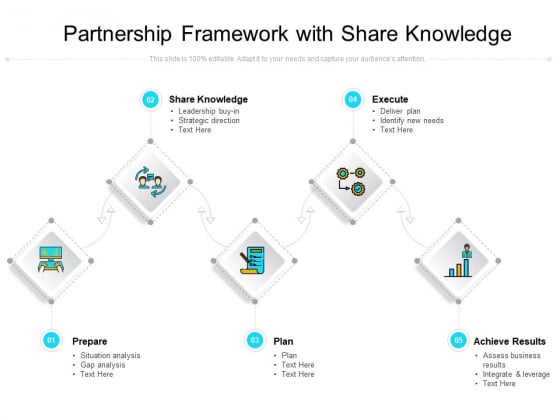 Partnership Framework With Share Knowledge Ppt PowerPoint Presentation Slides Icon PDF Partnership Framework With Share Knowledge Ppt PowerPoint Presentation Slides Icon PDF