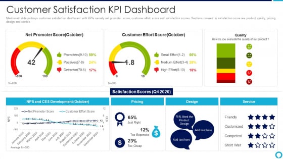 Partnership Management Strategies Customer Satisfaction Kpi Dashboard Clipart PDF