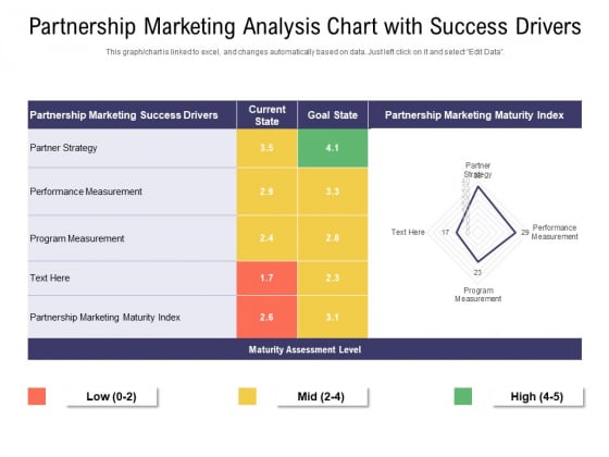 Partnership Marketing Analysis Chart With Success Drivers Ppt PowerPoint Presentation File Grid PDF Partnership Marketing Analysis Chart With Success Drivers Ppt PowerPoint Presentation File Grid PDF