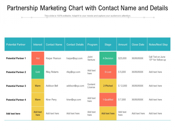Partnership Marketing Chart With Contact Name And Details Ppt PowerPoint Presentation Gallery Files PDF Partnership Marketing Chart With Contact Name And Details Ppt PowerPoint Presentation Gallery Files PDF