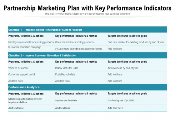 Partnership Marketing Plan With Key Performance Indicators Ppt PowerPoint Presentation File Rules PDF Partnership Marketing Plan With Key Performance Indicators Ppt PowerPoint Presentation File Rules PDF