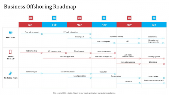 Partnership With Servicing Company Improving Internal Operations Business Offshoring Roadmap Brochure PDF Partnership With Servicing Company Improving Internal Operations Business Offshoring Roadmap Brochure PDF