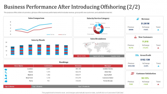 Partnership With Servicing Company Improving Internal Operations Business Performance After Slides PDF Partnership With Servicing Company Improving Internal Operations Business Performance After Slides PDF