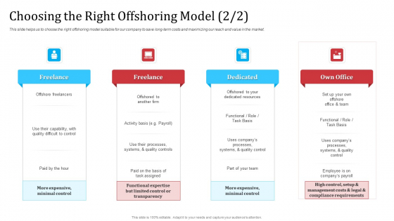 Partnership With Servicing Company Improving Internal Operations Choosing The Right Offshoring Model Professional PDF Partnership With Servicing Company Improving Internal Operations Choosing The Right Offshoring Model Professional PDF