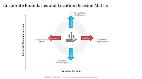 Partnership With Servicing Company Improving Internal Operations Corporate Boundaries And Location Pictures PDF Partnership With Servicing Company Improving Internal Operations Corporate Boundaries And Location Pictures PDF