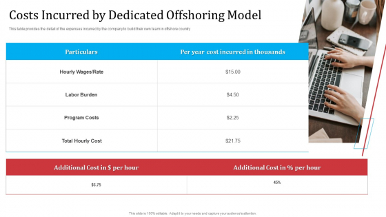 Partnership With Servicing Company Improving Internal Operations Costs Incurred By Dedicated Information PDF Partnership With Servicing Company Improving Internal Operations Costs Incurred By Dedicated Information PDF