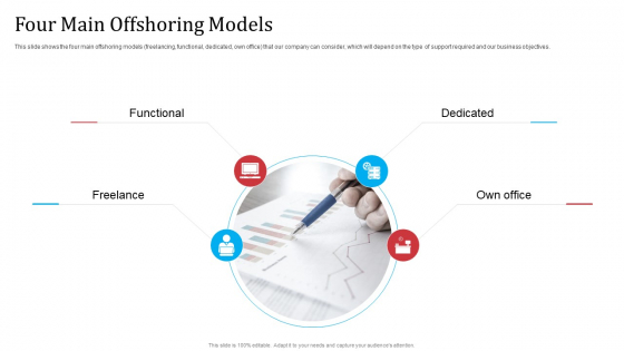 Partnership With Servicing Company Improving Internal Operations Four Main Offshoring Models Elements PDF Partnership With Servicing Company Improving Internal Operations Four Main Offshoring Models Elements PDF