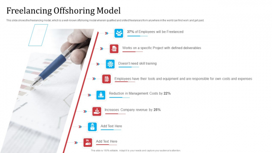 Partnership With Servicing Company Improving Internal Operations Freelancing Offshoring Model Portrait PDF