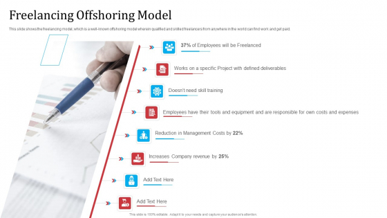 Partnership With Servicing Company Improving Internal Operations Freelancing Offshoring Model Portrait PDF Partnership With Servicing Company Improving Internal Operations Freelancing Offshoring Model Portrait PDF