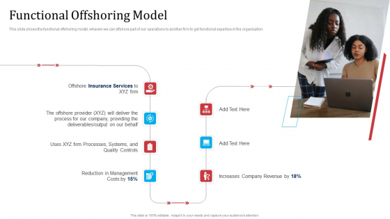 Partnership With Servicing Company Improving Internal Operations Functional Offshoring Model Slides PDF Partnership With Servicing Company Improving Internal Operations Functional Offshoring Model Slides PDF