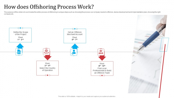 Partnership With Servicing Company Improving Internal Operations How Does Offshoring Process Work Summary PDF Partnership With Servicing Company Improving Internal Operations How Does Offshoring Process Work Summary PDF