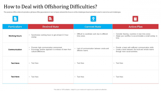 Partnership With Servicing Company Improving Internal Operations How To Deal With Offshoring Difficulties Pictures PDF Partnership With Servicing Company Improving Internal Operations How To Deal With Offshoring Difficulties Pictures PDF