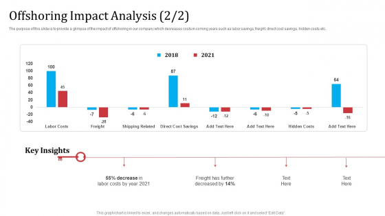 Partnership With Servicing Company Improving Internal Operations Offshoring Impact Analysis Costs Sample PDF Partnership With Servicing Company Improving Internal Operations Offshoring Impact Analysis Costs Sample PDF