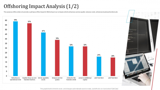 Partnership With Servicing Company Improving Internal Operations Offshoring Impact Analysis Themes PDF Partnership With Servicing Company Improving Internal Operations Offshoring Impact Analysis Themes PDF