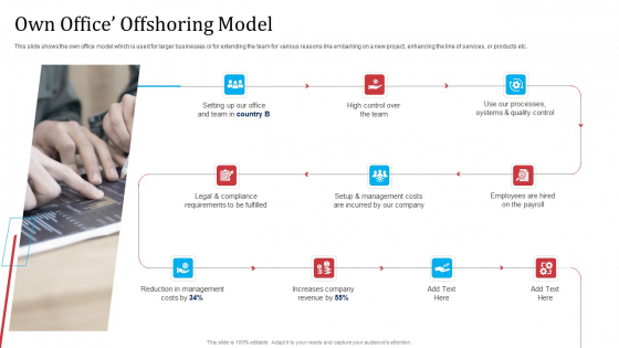 Partnership With Servicing Company Improving Internal Operations Own Office Offshoring Model Pictures PDF Partnership With Servicing Company Improving Internal Operations Own Office Offshoring Model Pictures PDF