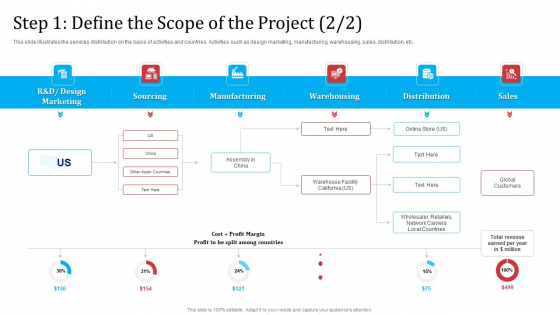 Partnership With Servicing Company Improving Internal Operations Step 1 Define The Scope Of The Project Formats PDF Partnership With Servicing Company Improving Internal Operations Step 1 Define The Scope Of The Project Formats PDF