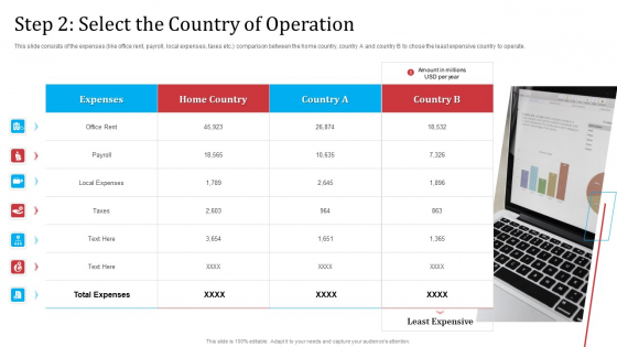 Partnership With Servicing Company Improving Internal Operations Step 2 Select The Country Information PDF Partnership With Servicing Company Improving Internal Operations Step 2 Select The Country Information PDF