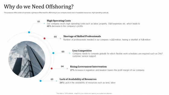 Partnership With Servicing Company Improving Internal Operations Why Do We Need Microsoft PDF Partnership With Servicing Company Improving Internal Operations Why Do We Need Microsoft PDF