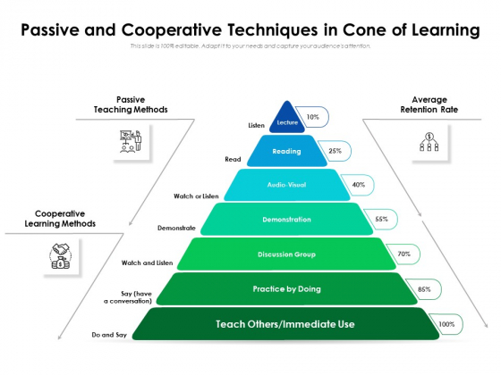 Passive And Cooperative Techniques In Cone Of Learning Ppt PowerPoint Presentation File Designs PDF Passive And Cooperative Techniques In Cone Of Learning Ppt PowerPoint Presentation File Designs PDF