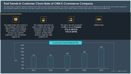 Past Trends In Customer Churn Rate Of CNN E Commerce Company Mockup PDF Past Trends In Customer Churn Rate Of CNN E Commerce Company Mockup PDF