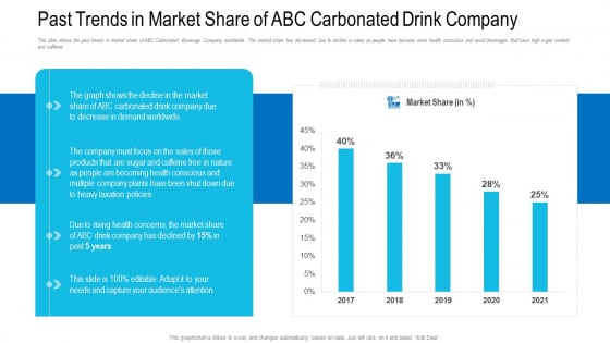 Past Trends In Market Share Of ABC Carbonated Drink Company Ppt Diagram Graph Charts PDF Past Trends In Market Share Of ABC Carbonated Drink Company Ppt Diagram Graph Charts PDF