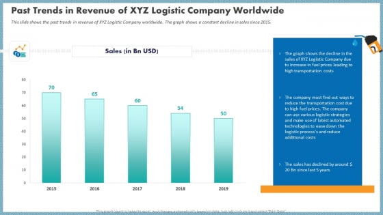Past Trends In Revenue Of XYZ Logistic Company Worldwide Inspiration PDF Past Trends In Revenue Of XYZ Logistic Company Worldwide Inspiration PDF