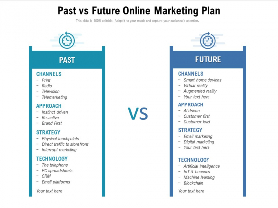 Past Vs Future Online Marketing Plan Ppt PowerPoint Presentation Gallery Background PDF Past Vs Future Online Marketing Plan Ppt PowerPoint Presentation Gallery Background PDF