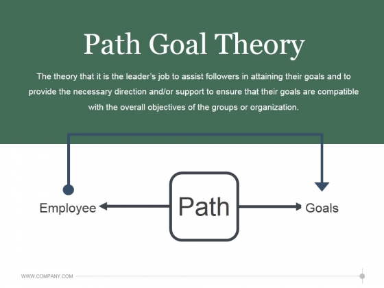 Path Goal Theory Template 1 Ppt PowerPoint Presentation Ideas Path Goal Theory Template 1 Ppt PowerPoint Presentation Ideas